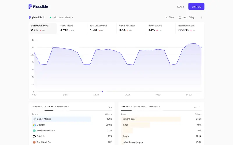 Screenshot of Plausible Analytics, captured 2026-09-23.