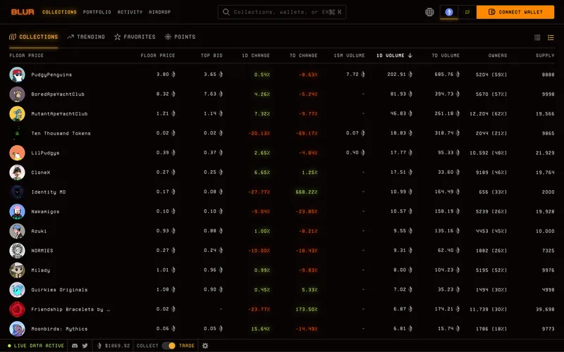 Screenshot of Blur, captured 2026-09-23.